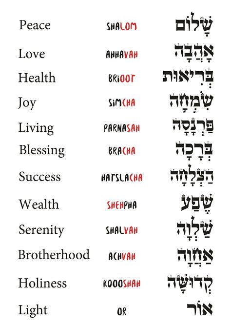 hebrew words translated to english.